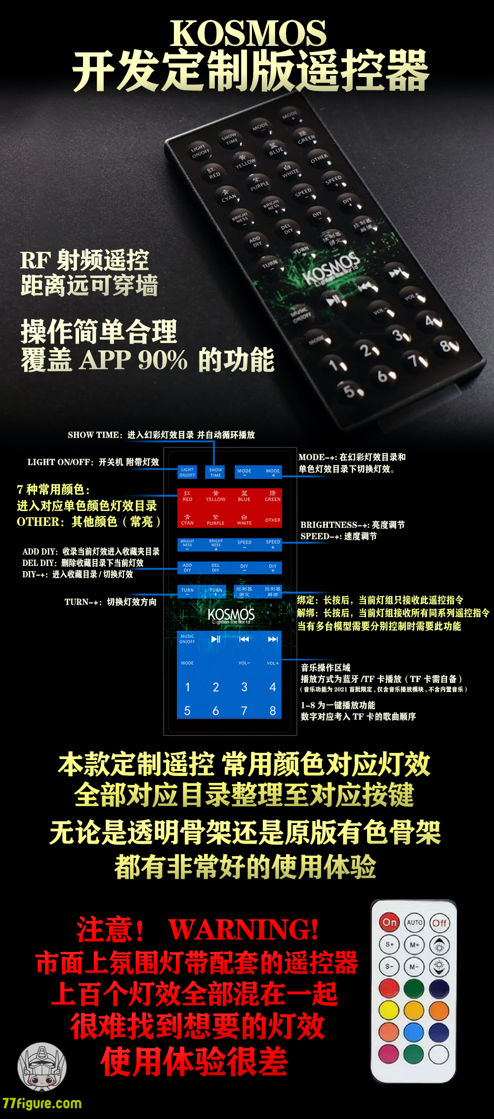 【品切れ】Kosmos RGB LED Units for 1/60 RX-0 フル アーマー ユニコーン ガンダム プラン B