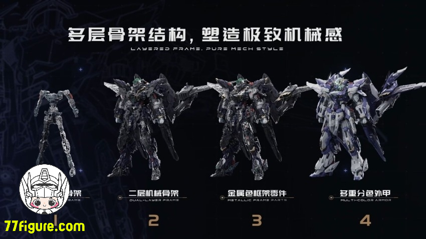 【予約商品】万象聚変 1/100 TMSシリーズ 流星 プラモデル