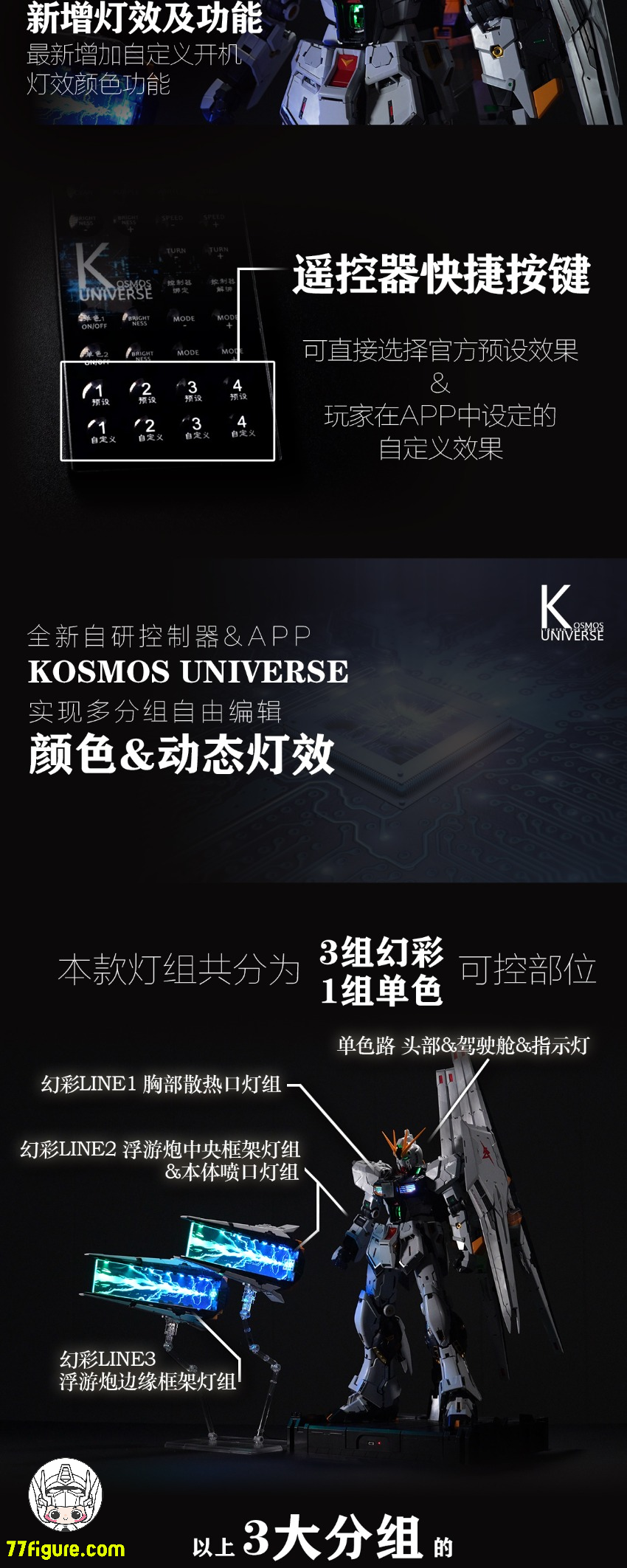 【予約商品】Kosmos 1/60 PGU RX-93 νガンダム＆ 2 フィン・ファンネル用 LEDユニット