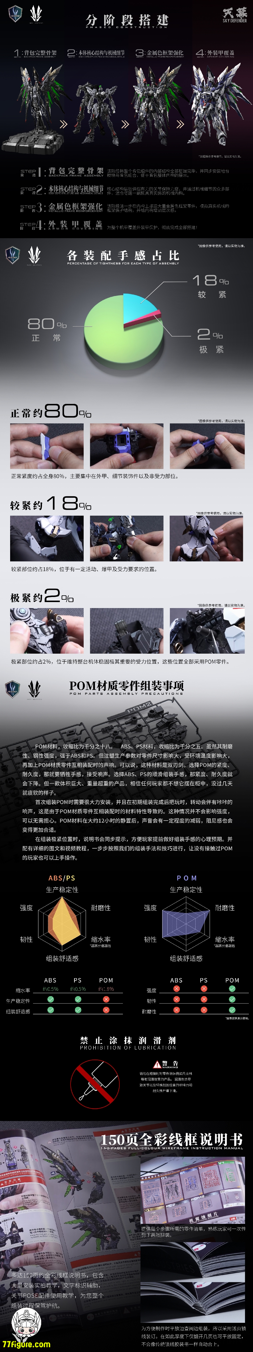【先行販売】Einta Industries 1/72 NPCM-017 レベル-アルティメット シリーズ No.01 スカイディフェンダー プラモデル