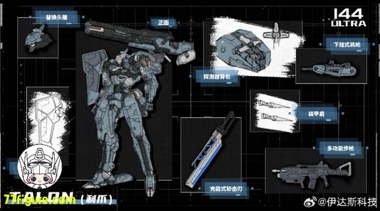 最新情報 - 77figure.com