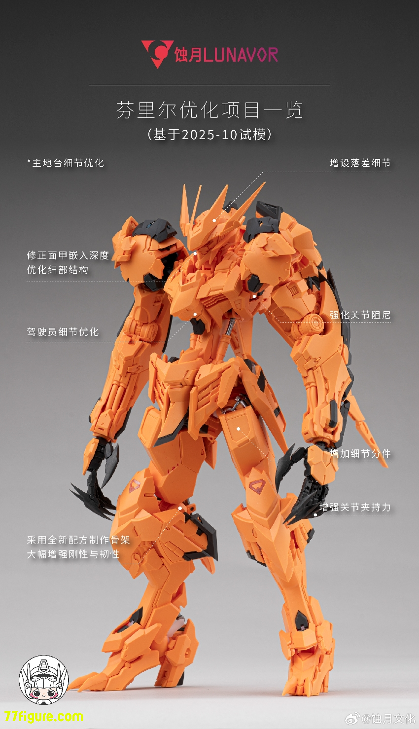 【予約商品】Lunavor 1/100 XY-01 フェンリル ウルフキング プラモデル