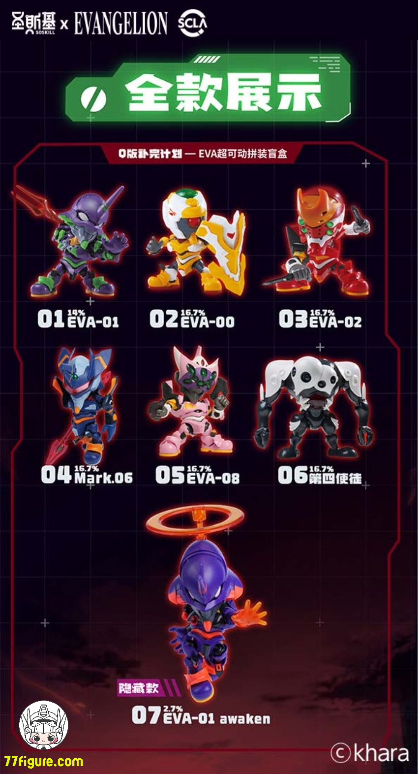 【予約商品】SOSKILL X 新世紀エヴァンゲリオン SSK-EVA-01 ブラインドボックス（全6種セット） プラモデル