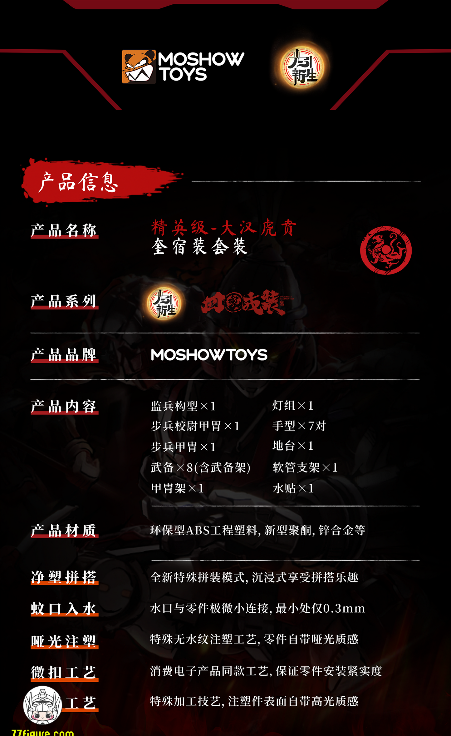 【予約商品】Moshow 模寿 MSY0001 精英級・大漢虎賁・奎宿装セット プラモデル