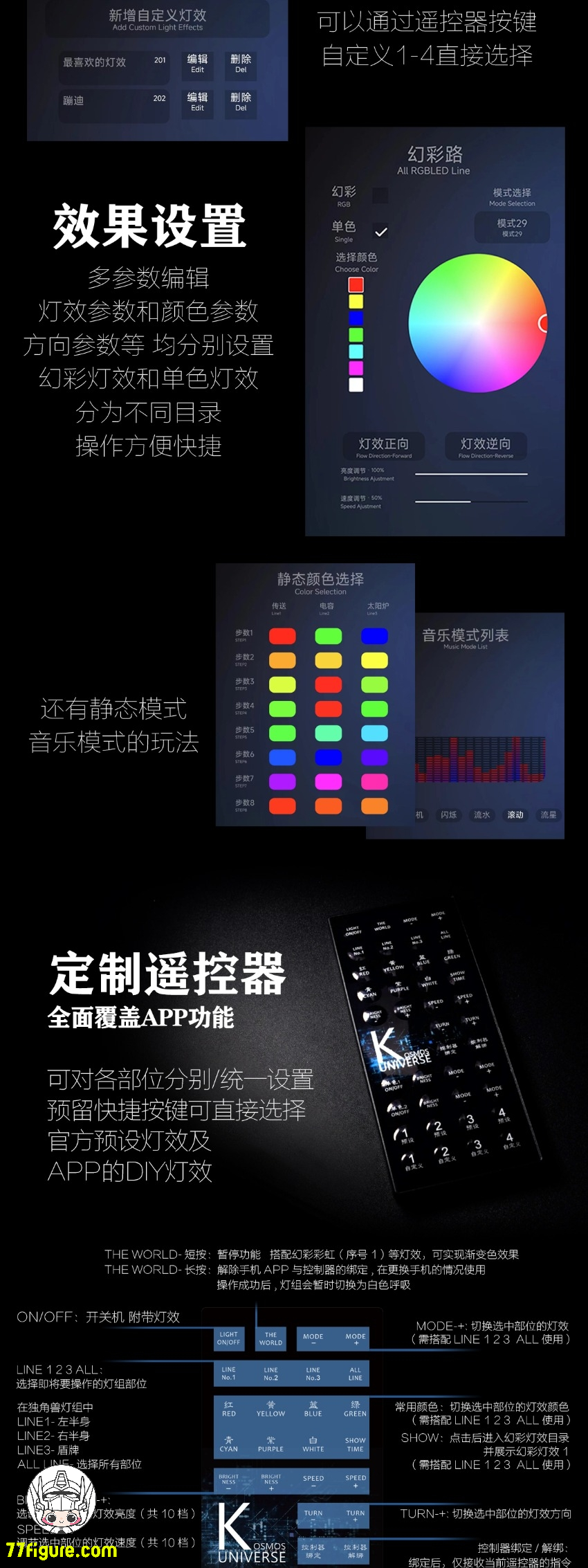 【予約商品】Kosmos 1/100 MGEX ユニコーンガンダム用 LEDユニット グリーンアイライトVer.