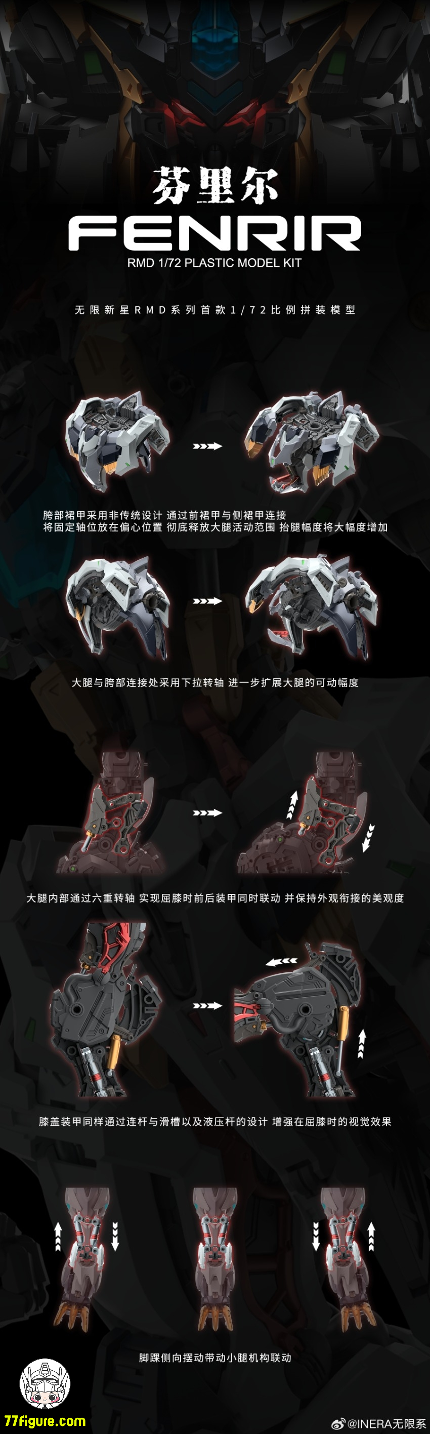 【予約商品】IN ERA+ 1/72 RMDシリーズ フェンリル プラモデル