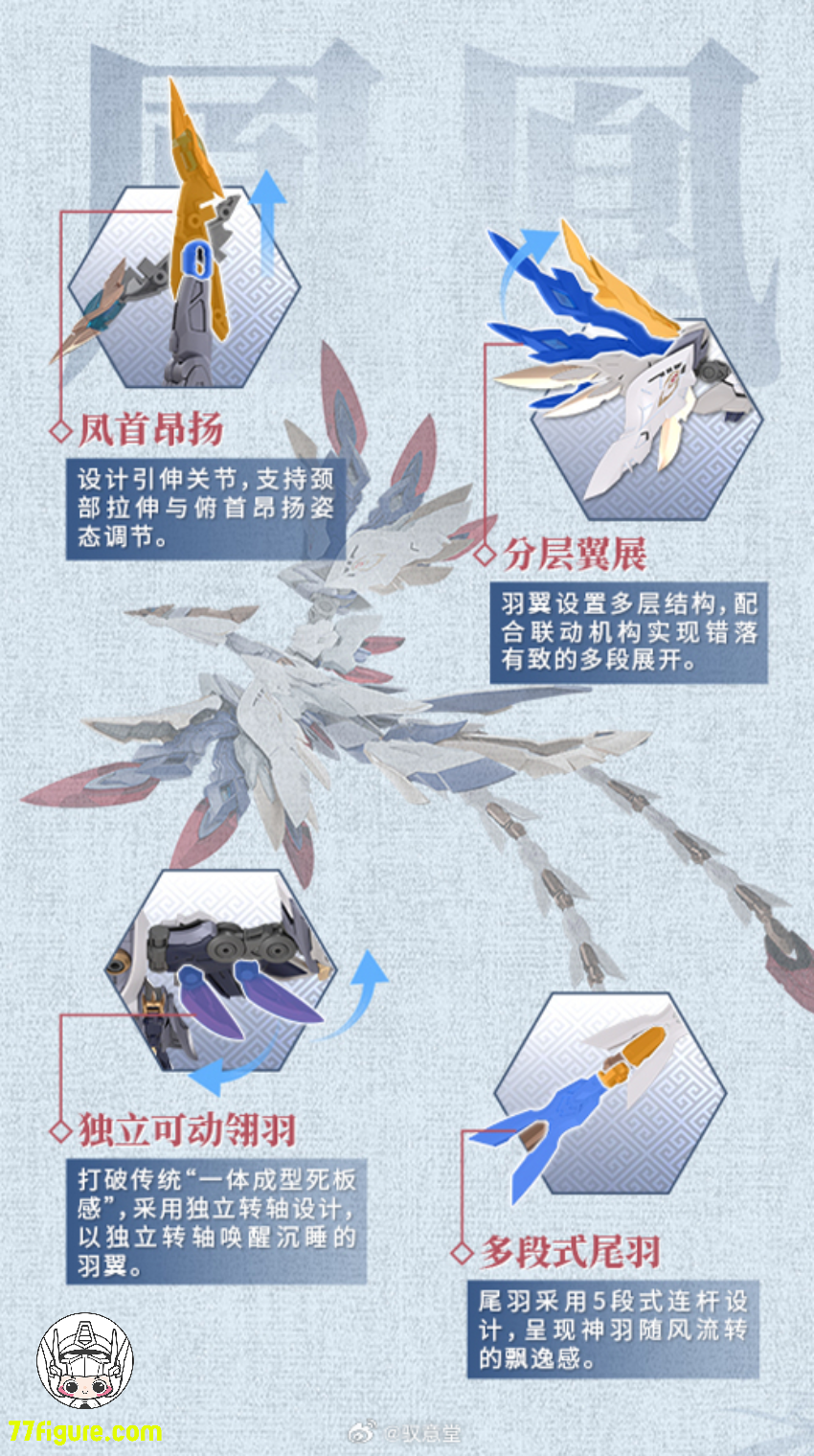 【予約商品】Going Shine Toys EMP-02「皓霊白帝・帝神機」& MC-02「金鑾鳳凰・獣神機」 プラモデル
