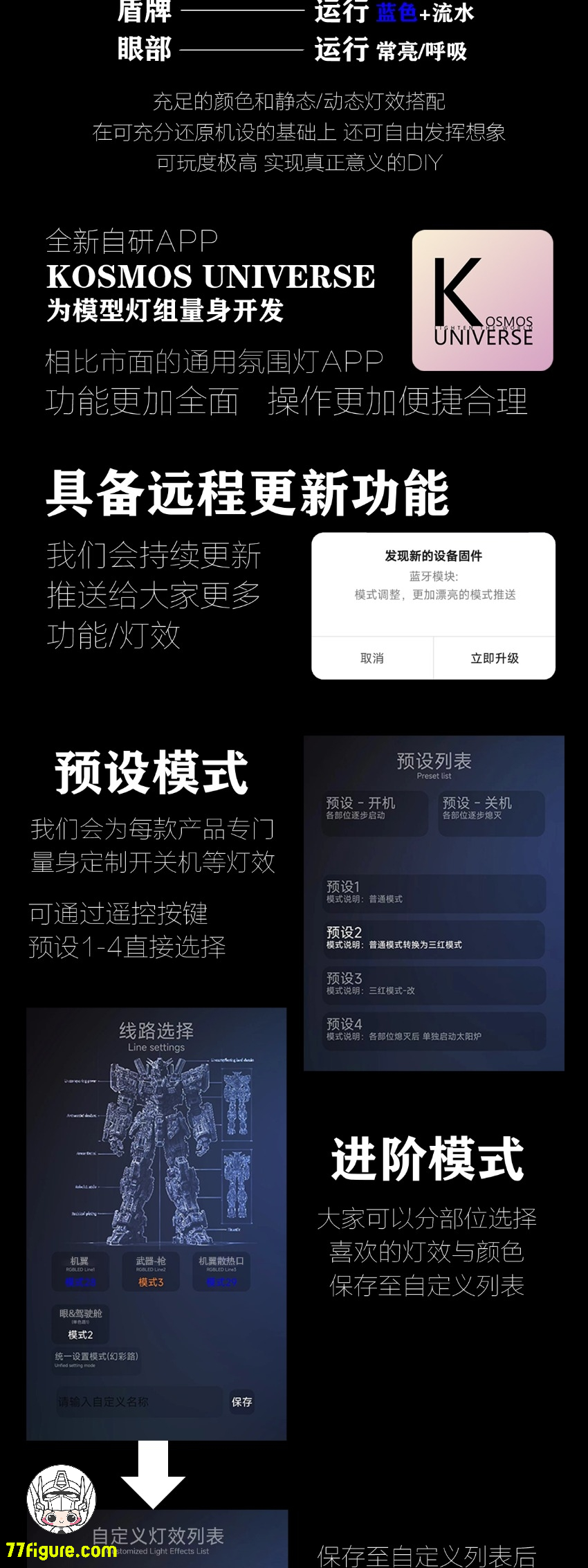 【予約商品】Kosmos 1/100 MGEX ユニコーンガンダム用 LEDユニット ホワイトアイライトVer.