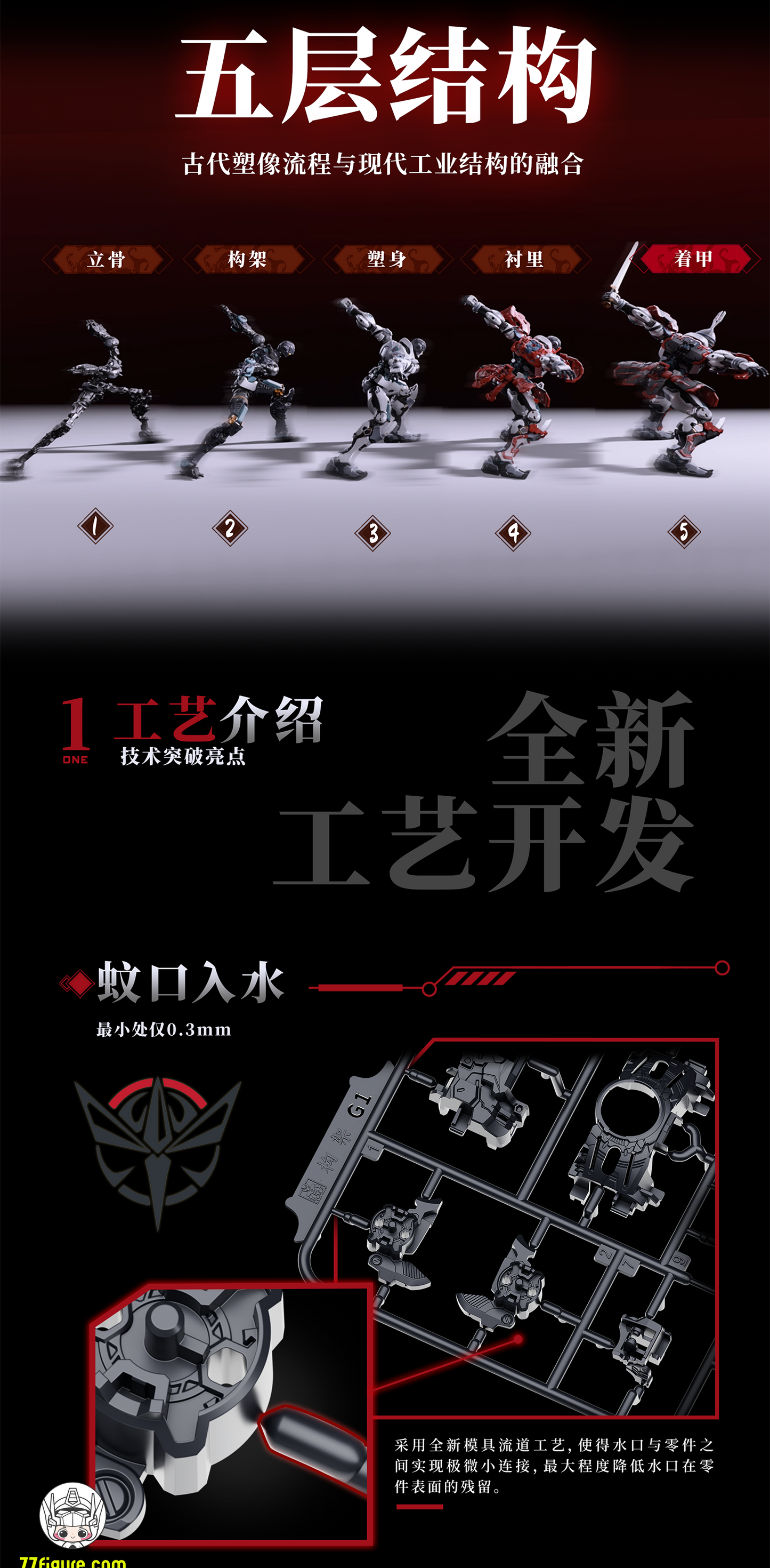 【予約商品】Moshow 模寿 MSY0001 精英級・大漢虎賁・奎宿装セット プラモデル