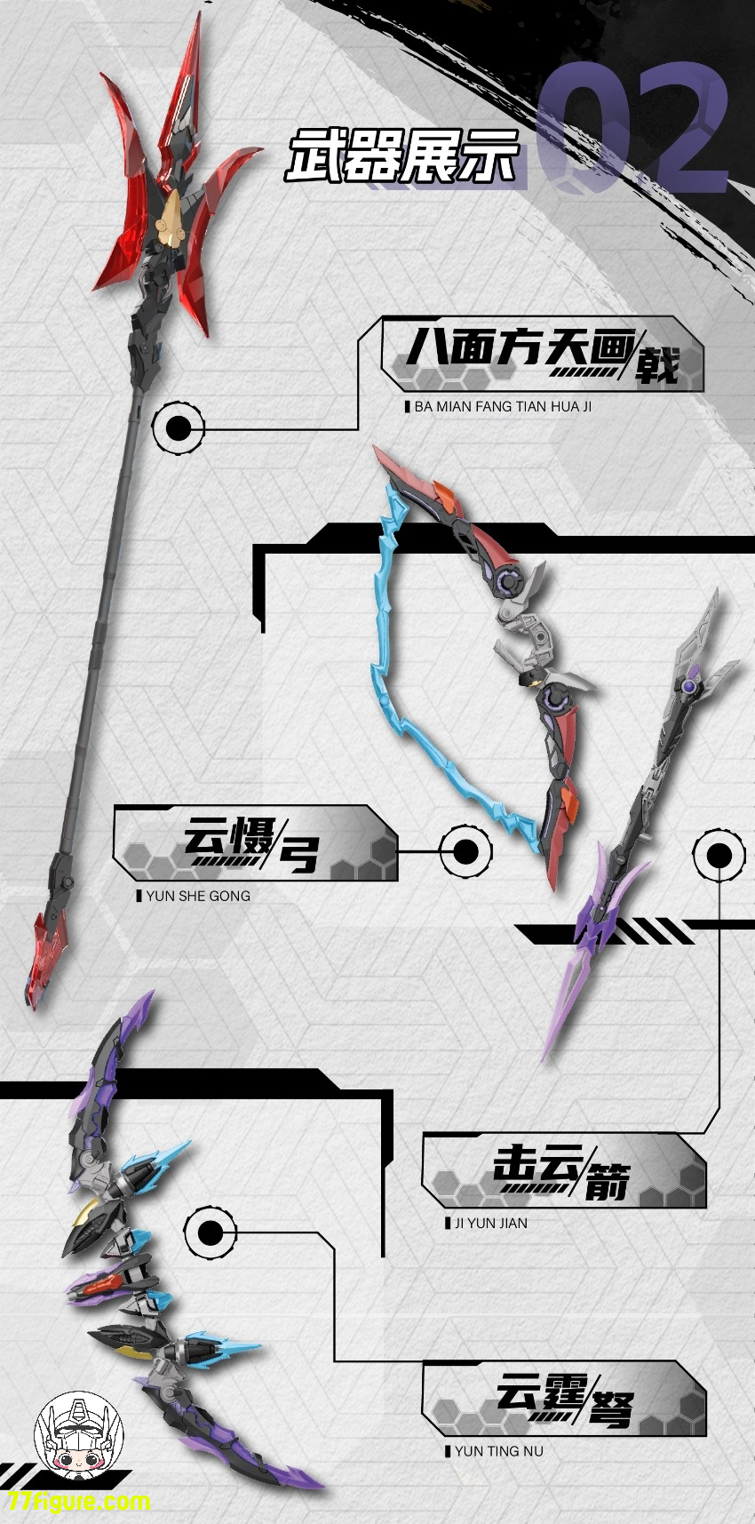 【予約商品】摩動核 Motor Nuclear MNP-XH15  揺光宮 破軍星君 呂布 プラモデル